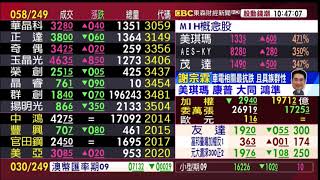 【大戶羅盤籌碼動能】謝宗霖 2021/8/20 連線 股動錢潮 東森財經新聞 (圖)