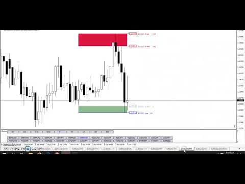20200402 TRO TRADING   COUNTING PIPS