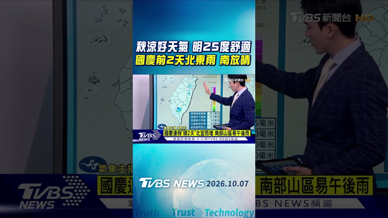 天氣/秋涼好天氣 明25度舒適 國慶前2天北東雨 南放晴|TVBS新聞 @TVBSNEWS01