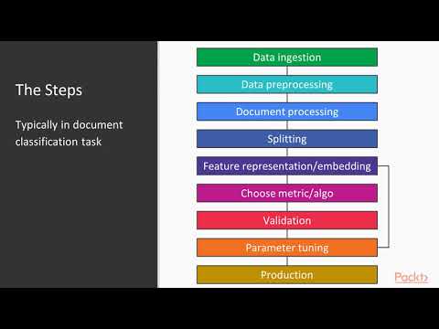 Text Mining with Machine Learning and Python The Course Overview | packtpub com
