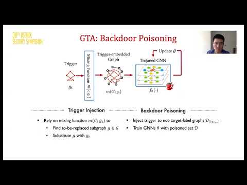 USENIX Security '21 - Graph Backdoor