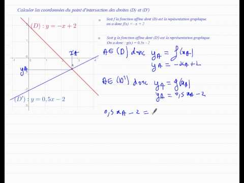 comment trouver intersection de deux droites