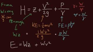 Hydraulic Head (Part 2)