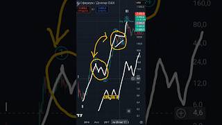 Elliott Wave Alternation Rule — Step-by-Step Guide & Transcript