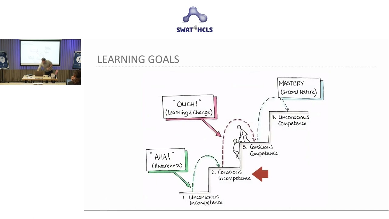 Insights in FAIRification planning