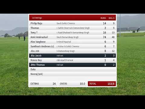 Live Cricket Match | Warriors (WLG) vs Ashes petone | 24-Oct-21 02:04 PM 20 overs | Wellington T20 C