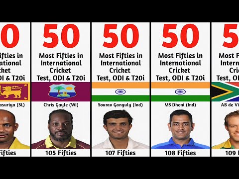 Most Fifties in International Cricket Test, ODI, T20i | Most Half Centuries in All Formats | Cricket