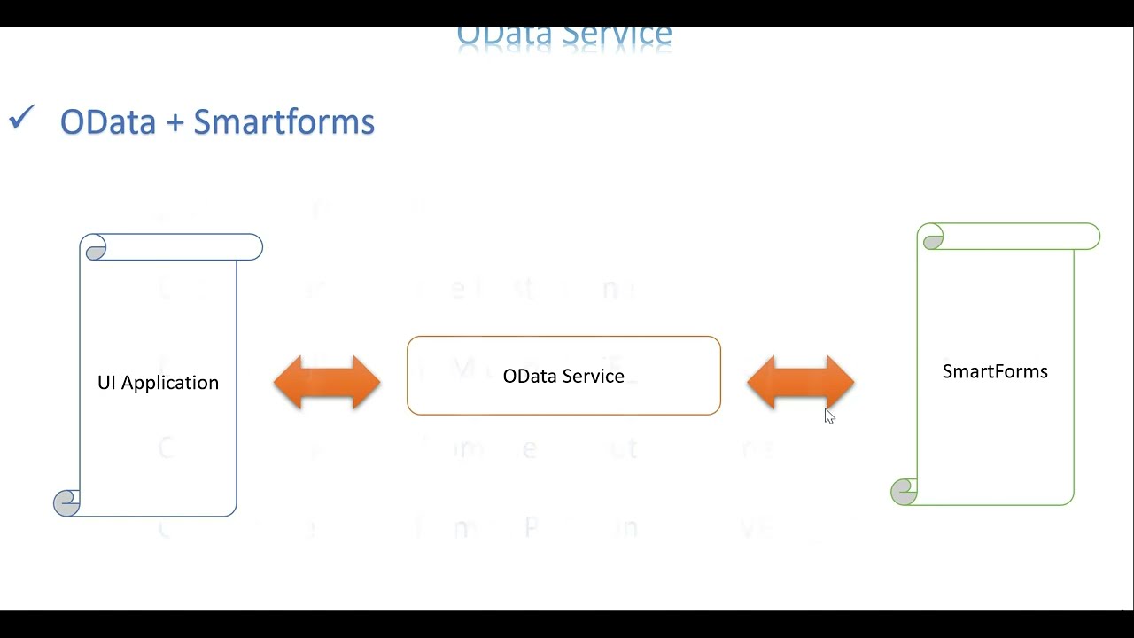 Video 21: OData Service - Sending Smartform Via OData