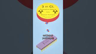 Thumbnail for How Alpha Particles Can Break Computer Chips