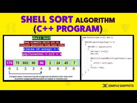 Introduction to Data Structures Algorithms | Course Details Prerequisites