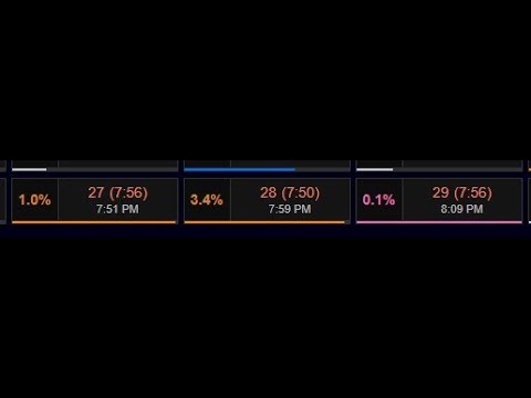 P12S Phase 1 - RDM POV - First Clear -  Cutscene included - Anabeisos Savage FFXIV