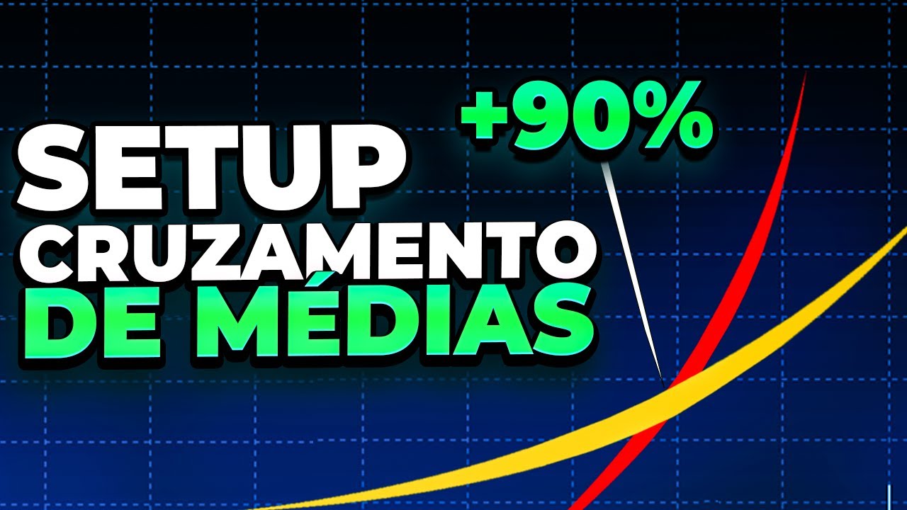 ESTRATÉGIAS OPERACIONAIS: CRUZAMENTO DAS MÉDIAS MÓVEIS