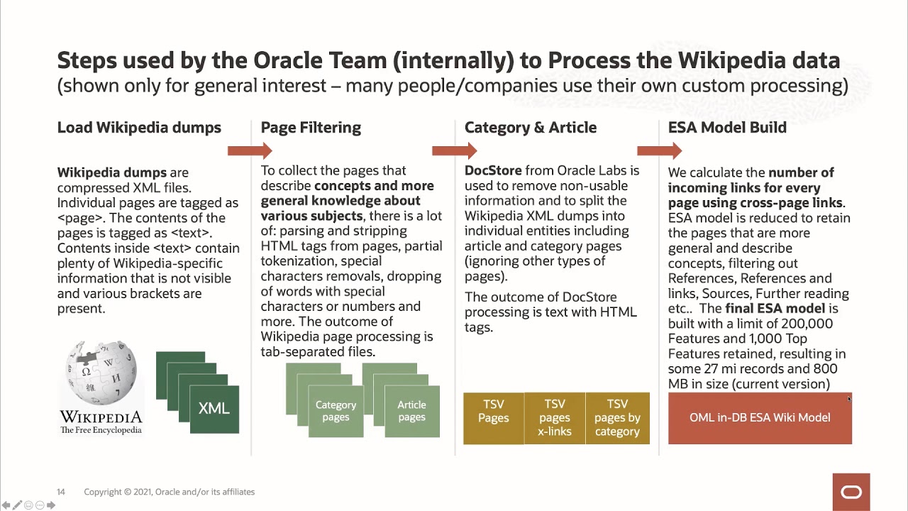Machine Learning 102 - Feature Extraction