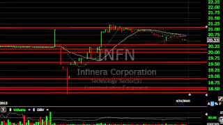 Download Lagu CYBR, FEYE, FTNT, INFN - Charts of the Day by Harry Boxer, The Techer Trader Thumbnail