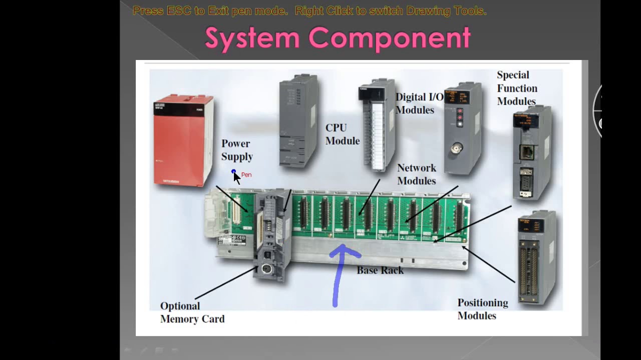 PLC programing tutorial Part 1.1 PLC system Components programmable logic controller