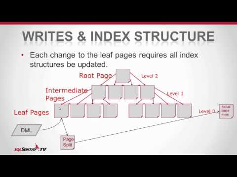 SQL Server Query Tuning Best Practices - Part 3