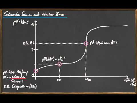 Q12 Verschiedene Titrationskurven - Teil 2