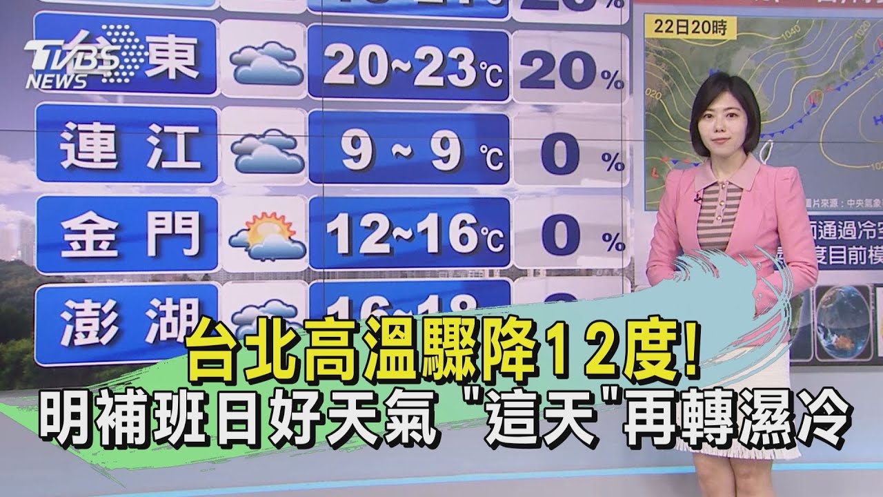 台北高溫驟降12度!明補班日好天氣「這天」再轉濕冷