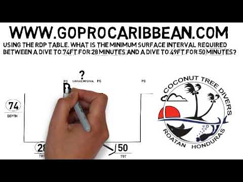 Video: Finding the minimum surface interval between two dives