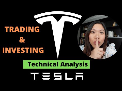 Tesla Stock Price Analysis Today