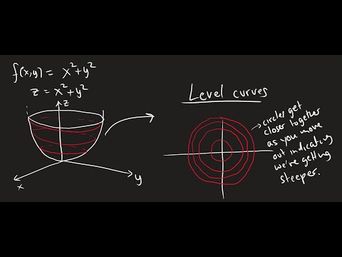 Math 212 RS2 Lecture 25 - Functions of Several Variables; Limits in Higher Dimensions
