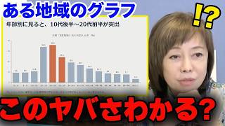 日本人は絶対に見て!!有本香が移民問題に本気の警告【百田尚樹/日本保守党/あさ８】