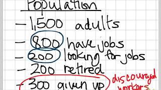 Calculating Unemployment & Labor Force Participation Rates