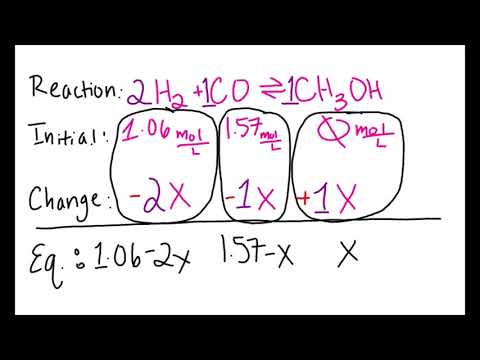 Rice Chart: The Most Up-to-Date Encyclopedia, News, Review & Research