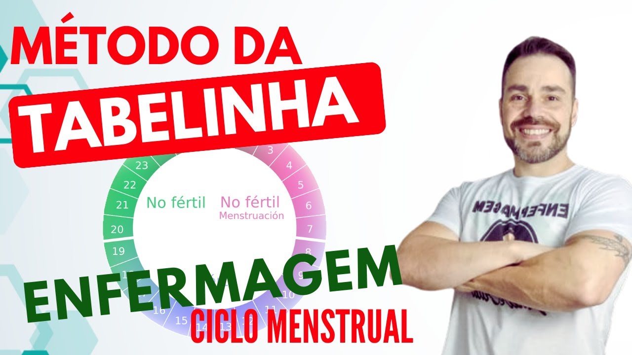 MÉTODO DA TABELINHA - Aprenda a realizar o Cálculo do ciclo mentrual