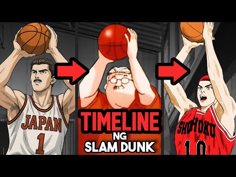 ANG BUOD NG KUWENTO NI SAKURAGI | ENTIRE PLOT BREAKDOWN TAGALOG | SLAM DUNK TIMELINE | TAGALOG RECAP
