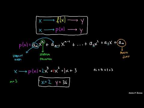 ¿Qué es un Polinomio? (Parte 2)