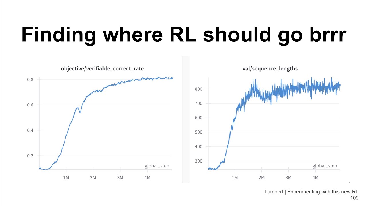 Experimenting with Reinforcement Learning with Verifiable Rewards (RLVR)