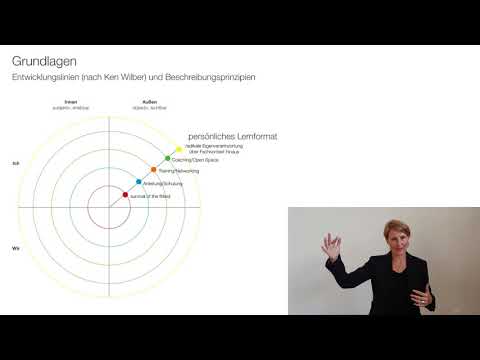 Die integrale Landkarte und Neues Lernen von Monika Luger