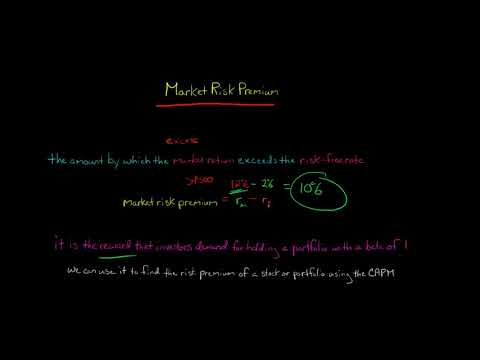 Time Value of Money concept explained