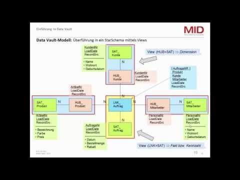 Webcastreihe Data Vault - Teil 1a