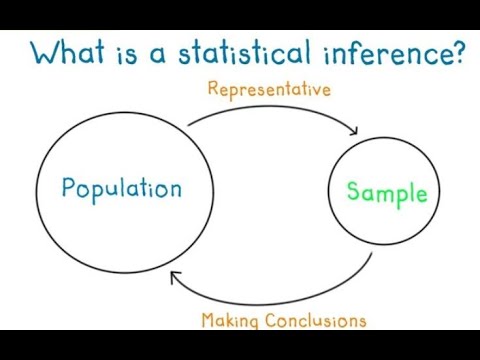 LCHL Inferential Statistics - Margin of Error