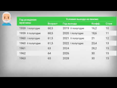 Назначение Пенсии в 2020 году