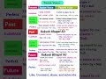 Active Passive Rules With Example Active Voice Passive Voice All Tense Voice Active Passive