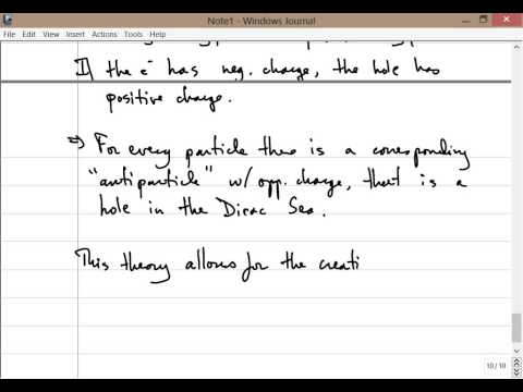 Quantum Theory, Lecture 24: Dirac Equation. Dirac Sea. Magnetic Moment of the Electron.