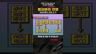 Download lagu 90년대 범죄조직 계보는? #shorts mp3