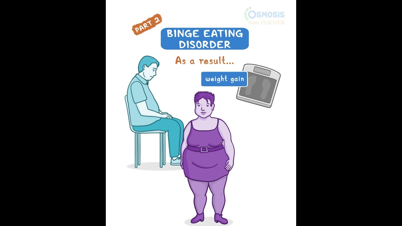 Binge Eating Disorder pt 2