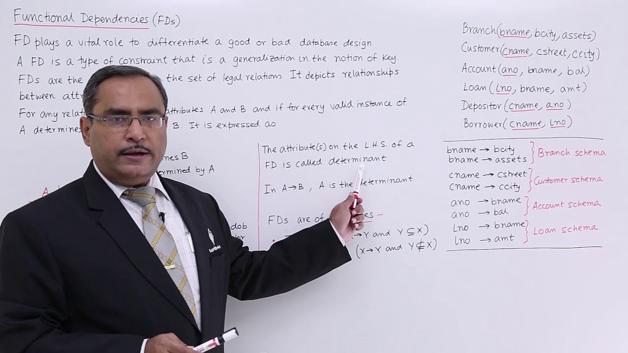 DBMS - Functional Dependencies (FDs)