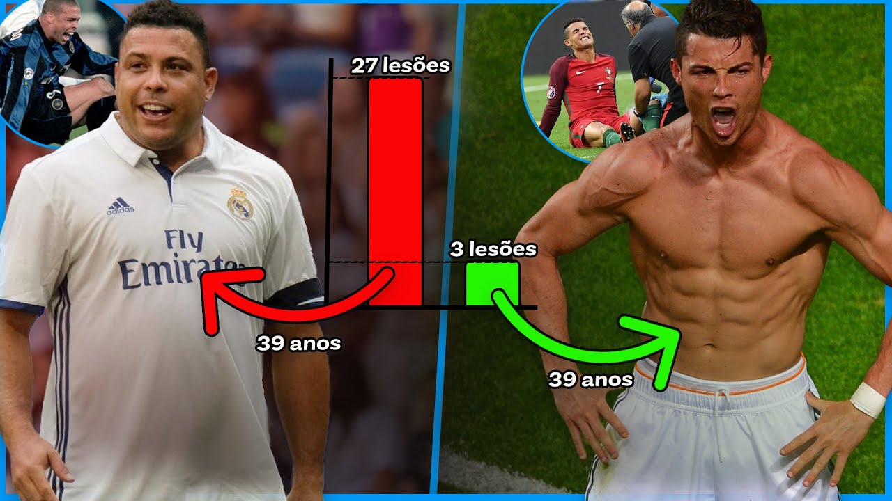 O SEGREDO DO CR7 PARA EVITAR LESÕES!