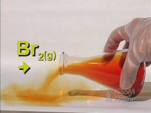 Reaktion von Brom und Aluminium