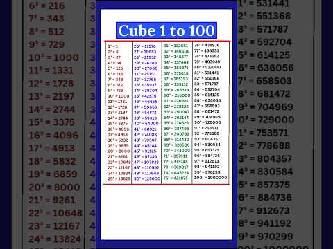 Cube 1 to 100/1 to 100 Cube/1 se 100 tak Cube/Learn Cube 1 to 100/Cube 1 se 100 t#cube #ghan #shorts