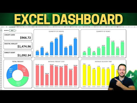 How to Make a Dashboard in Excel Within 15 minutes Sumif Function and Text Function