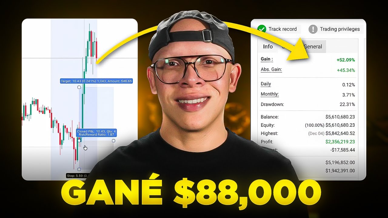 Así cerré la semana con $88,000 en ganancias (Errores, aciertos y lecciones)