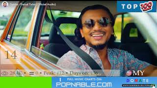 Download lagu MALAYSIA TOP 100 SONGS MUSIC CHART 2023 (POPNABLE 🇲🇾) mp3