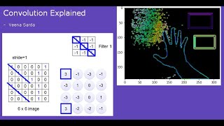 Convolutions Explained in Python