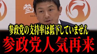参政党の支持率は低下していません....参政党人気がさらに再来しています！
